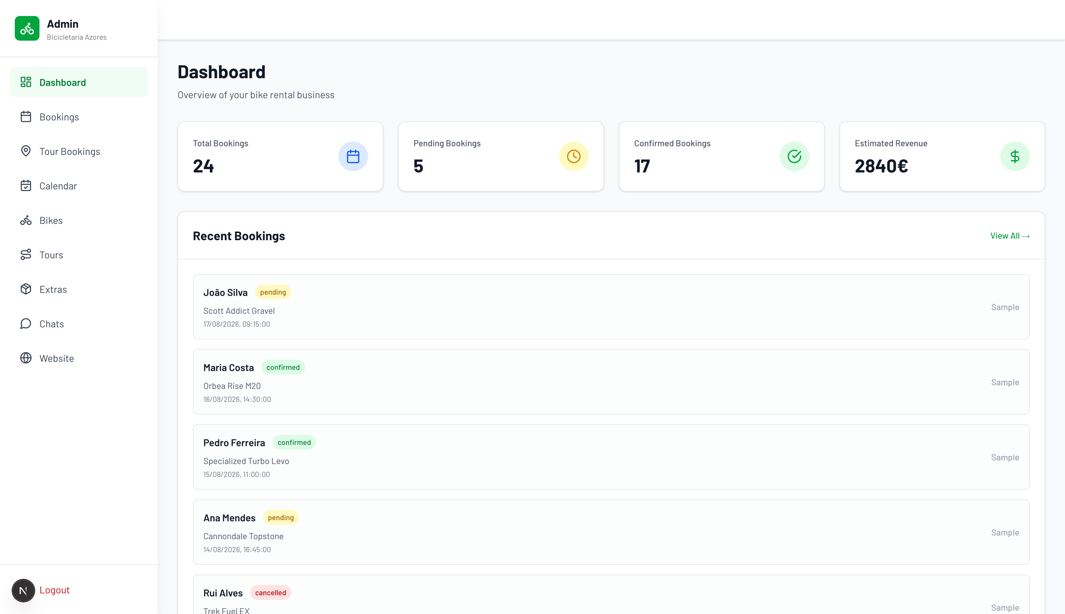 A simple, intuitive backoffice