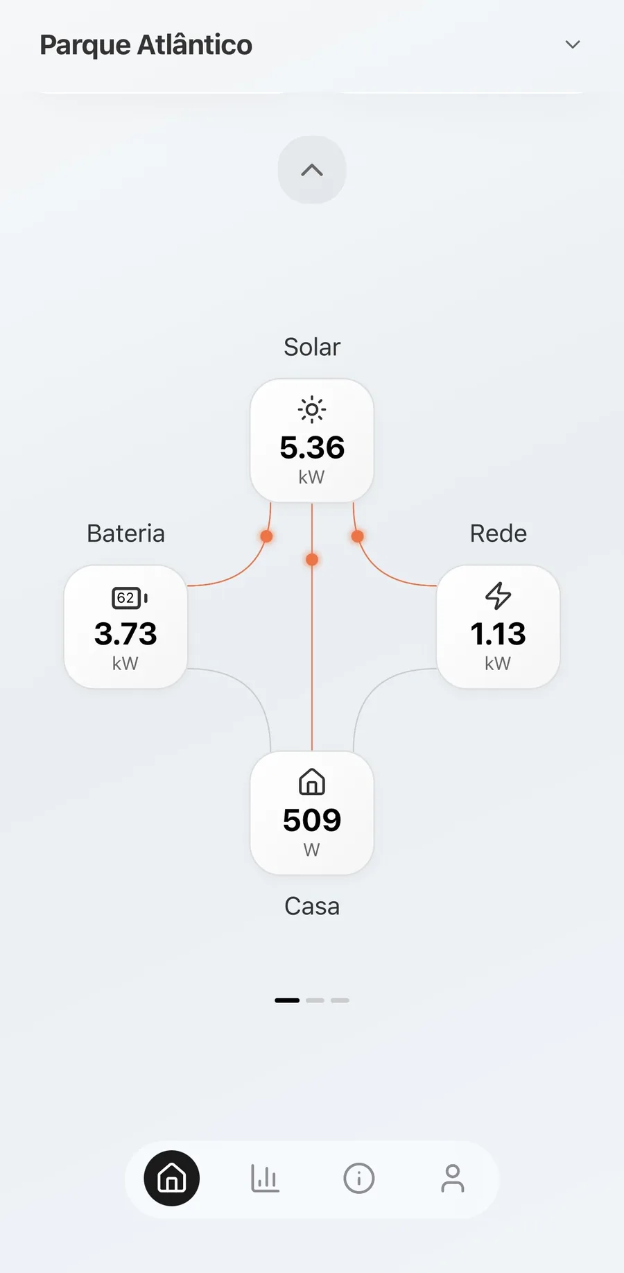 Fluxo de energia